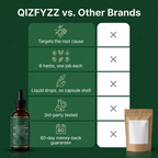 QIZFYZZ® Gut Reset Drops